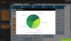 Visualizing xMap by a "Week" tag group.