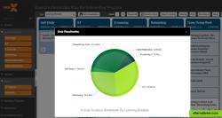 Visualizing xMap by activity type.