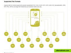 Aspose.Cells for Android Supported Formats