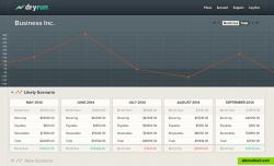 Use a single scenario to build a basic cash flow projection and see where you are headed.