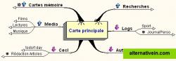 Heuristic Map