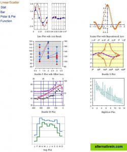 Plot samples