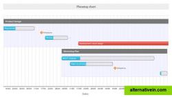 Doolphy - Gantt Chart