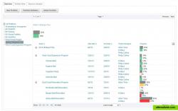 Portfolio status at a glance