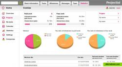 Project statistics - Projectial.com