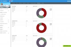 Tasks Dashboard