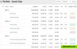 Enable improved project delivery and increased return on investment.