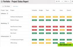 Cross-project status reporting.