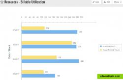 Keep tabs on the billable utilization.