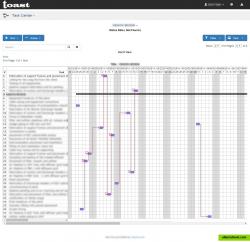 Gantt chart