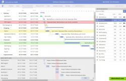 Share, view and edit projects in a Gantt Chart view