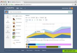 Analytical tool helps visually see where most efforts go, who contributes the most, where the passion lies — which activities get discussed and liked in your team