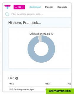 Simple dashboard informing about resource utilization on your projects pops out upon each login.