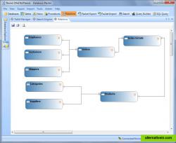 Database Master  ER Diagram