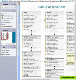 Database Designer