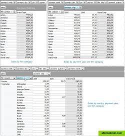 Data Analysis