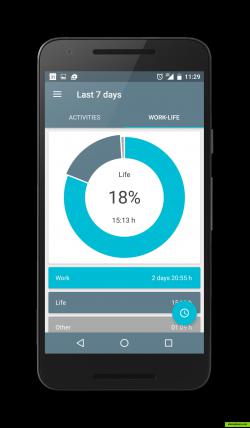 Work-life balance index