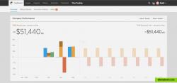 Overview of total costs and revenues of the company in individual months. Clicking on any given month can provide a detailed statement of costs and revenues.