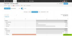 Detailed financial reports: profit margin, estimated vs. actual profit / costs, planned vs. worked time revenue, lost revenue. All in real-time.