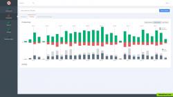 Here you can see employees productivity by day. So you can see if he is working more or less when you give him job.