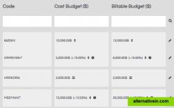 Flexible assignment of billable and cost rates