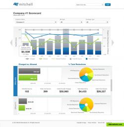 visualize your data. Know what's going.