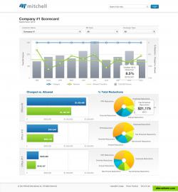 visualize your data. Know what's going.