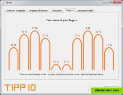 Detailed results