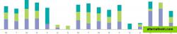 Measure Your Effort

Stay on budget with simple and useful reports. Dayswork shows you the information you need instead of overwhelming you with graphs and options.