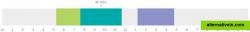 See Your Day at a Glance

Visualize your effort every day on a readable, interactive timeline. This helps make sure that you don’t forget to fill in time and lets you see which clients you’re spending the most time on.