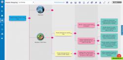 Generating product featured ideas from product vision using Impact mapping.