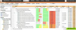 Agile scrum / kanban planning board