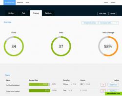 The usability dash board helps you to track progress in UX projects!