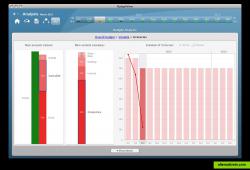 Analyze your budget visually