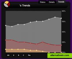 Statistics reveal whether progress is being made, or the backlog is growing.