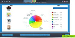 Reports & Charts