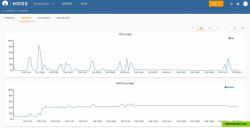 Gather key server metrics