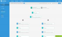 Marketing Automation - Sample Workflow