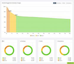 mailspice analytics email engagement