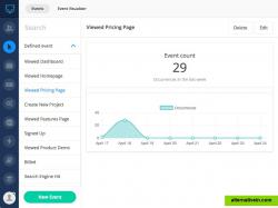 ConvertFox Collect - Retroactive event tracking