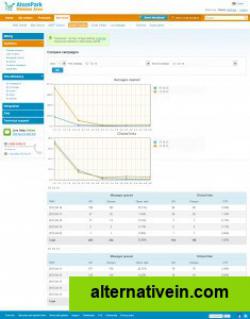 Compare results of two email campaigns.Monitor the recipients dynamics and activity