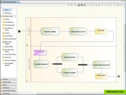 Activity diagram