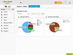 Reports - Pipeline and Close Ratios