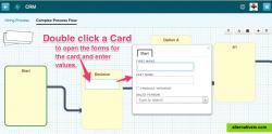 Cards have structured data forms behind them.