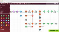 Communication workflow to easily create your IVRs.