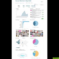 Hashtag analysis