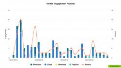 In-Depth Social Media Analytics