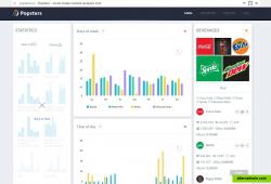 Charts with statistic data of efficiency posts posted by different time of day