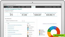 GroupHigh Social Analytics