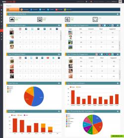 Visual Content Analyitics